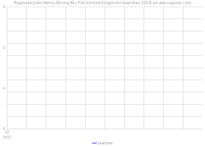 Reginald John Henry Strong Bsc Fid (United Kingdom) Searches 2024 