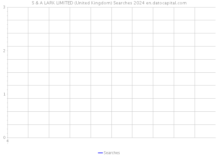 S & A LARK LIMITED (United Kingdom) Searches 2024 