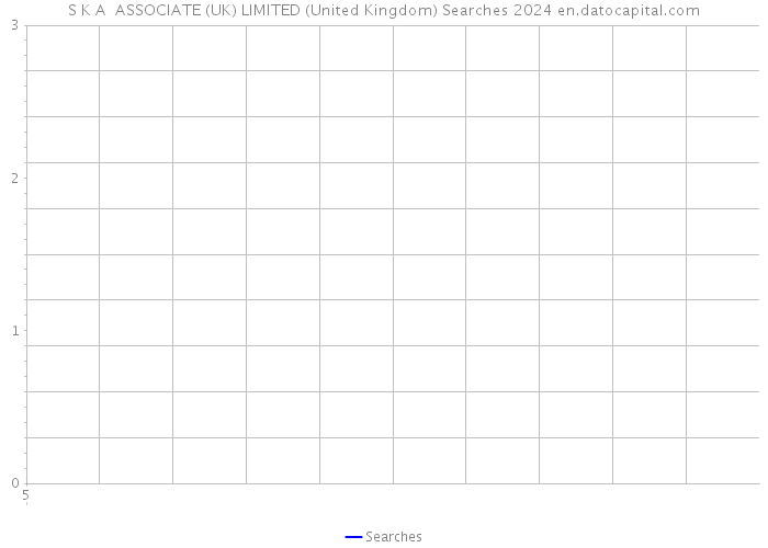 S K A ASSOCIATE (UK) LIMITED (United Kingdom) Searches 2024 