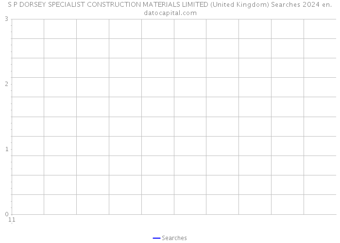 S P DORSEY SPECIALIST CONSTRUCTION MATERIALS LIMITED (United Kingdom) Searches 2024 