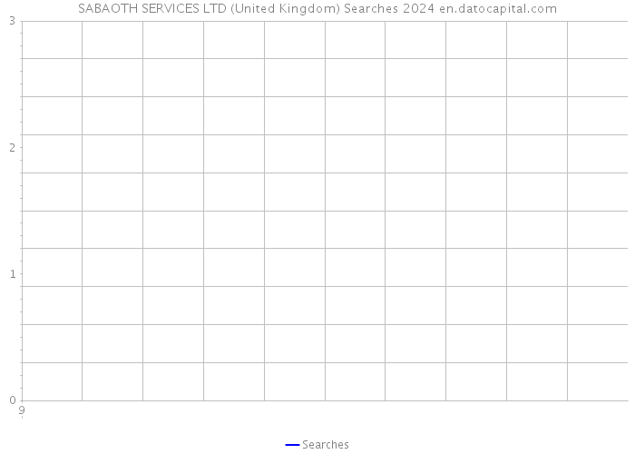 SABAOTH SERVICES LTD (United Kingdom) Searches 2024 