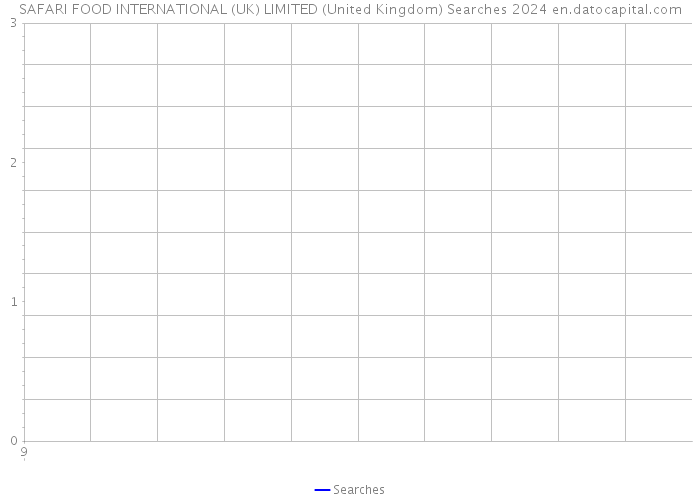 SAFARI FOOD INTERNATIONAL (UK) LIMITED (United Kingdom) Searches 2024 