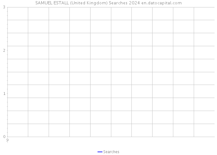 SAMUEL ESTALL (United Kingdom) Searches 2024 