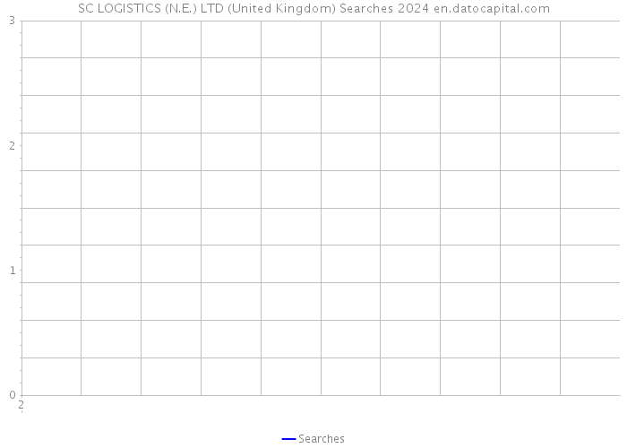 SC LOGISTICS (N.E.) LTD (United Kingdom) Searches 2024 