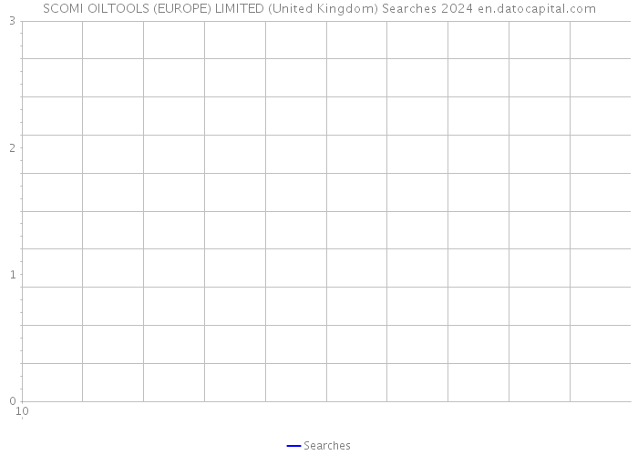 SCOMI OILTOOLS (EUROPE) LIMITED (United Kingdom) Searches 2024 