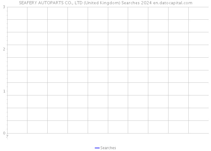 SEAFERY AUTOPARTS CO., LTD (United Kingdom) Searches 2024 