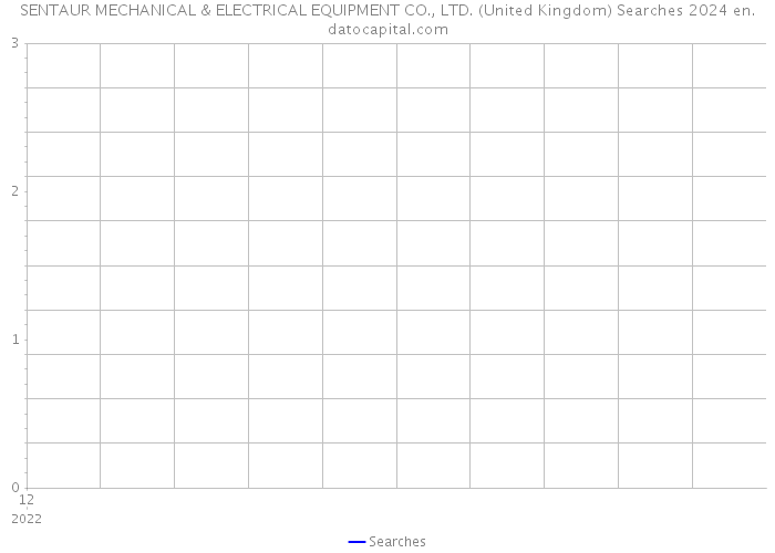 SENTAUR MECHANICAL & ELECTRICAL EQUIPMENT CO., LTD. (United Kingdom) Searches 2024 