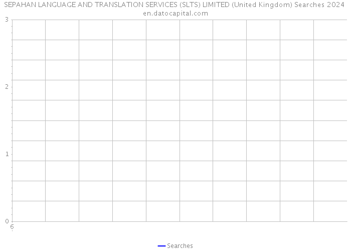 SEPAHAN LANGUAGE AND TRANSLATION SERVICES (SLTS) LIMITED (United Kingdom) Searches 2024 