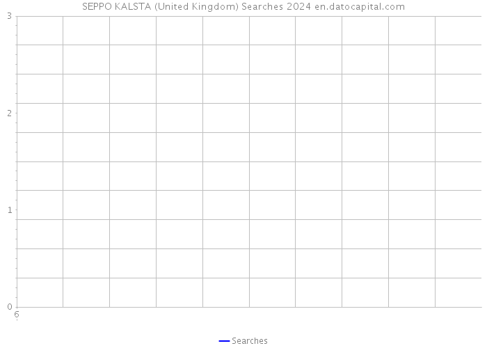 SEPPO KALSTA (United Kingdom) Searches 2024 