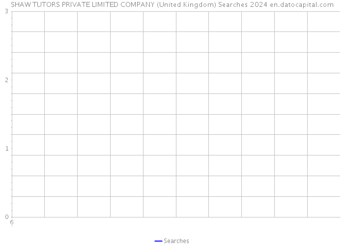 SHAW TUTORS PRIVATE LIMITED COMPANY (United Kingdom) Searches 2024 