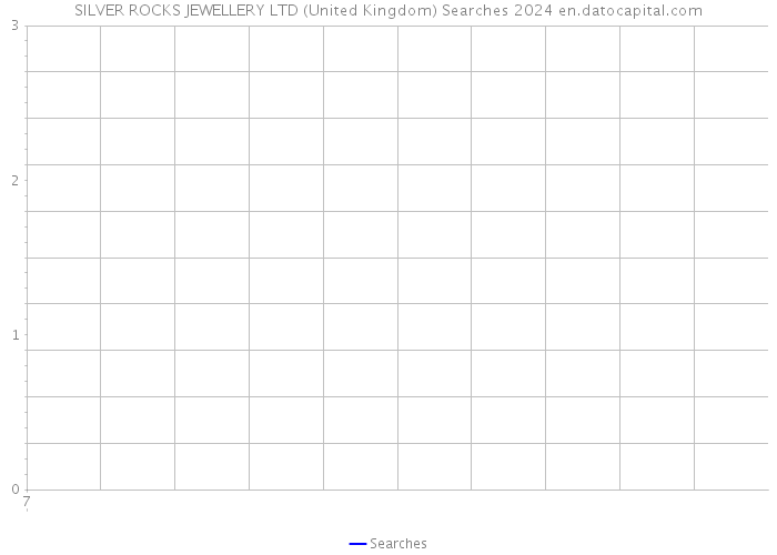 SILVER ROCKS JEWELLERY LTD (United Kingdom) Searches 2024 