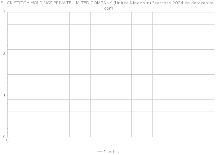 SLICK STITCH HOLDINGS PRIVATE LIMITED COMPANY (United Kingdom) Searches 2024 
