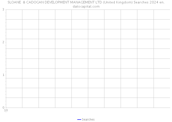 SLOANE & CADOGAN DEVELOPMENT MANAGEMENT LTD (United Kingdom) Searches 2024 