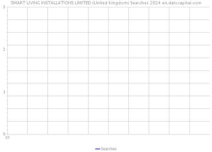SMART LIVING INSTALLATIONS LIMITED (United Kingdom) Searches 2024 