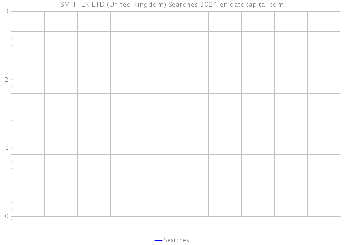 SMITTEN LTD (United Kingdom) Searches 2024 