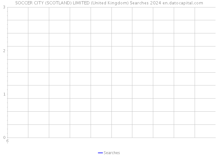 SOCCER CITY (SCOTLAND) LIMITED (United Kingdom) Searches 2024 