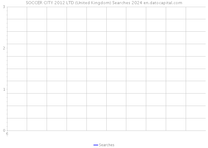 SOCCER CITY 2012 LTD (United Kingdom) Searches 2024 