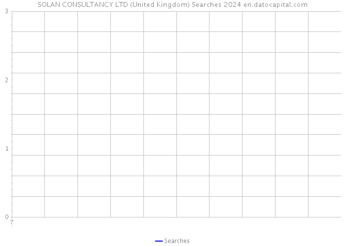 SOLAN CONSULTANCY LTD (United Kingdom) Searches 2024 