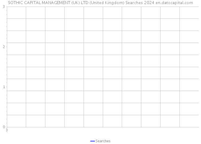 SOTHIC CAPITAL MANAGEMENT (UK) LTD (United Kingdom) Searches 2024 