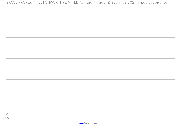 SPACE PROPERTY (LETCHWORTH) LIMITED (United Kingdom) Searches 2024 