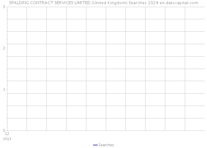 SPALDING CONTRACT SERVICES LIMITED (United Kingdom) Searches 2024 