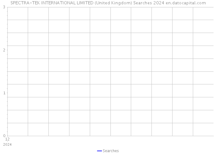 SPECTRA-TEK INTERNATIONAL LIMITED (United Kingdom) Searches 2024 