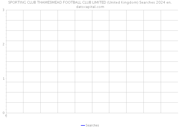 SPORTING CLUB THAMESMEAD FOOTBALL CLUB LIMITED (United Kingdom) Searches 2024 