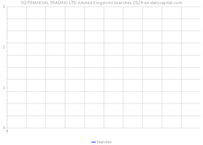SQ FINANCIAL TRADING LTD (United Kingdom) Searches 2024 