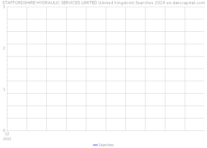 STAFFORDSHIRE HYDRAULIC SERVICES LIMITED (United Kingdom) Searches 2024 