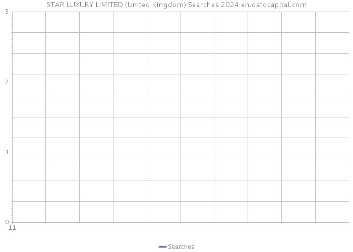 STAR LUXURY LIMITED (United Kingdom) Searches 2024 