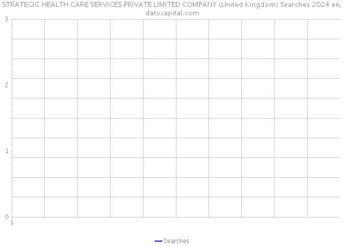 STRATEGIC HEALTH CARE SERVICES PRIVATE LIMITED COMPANY (United Kingdom) Searches 2024 