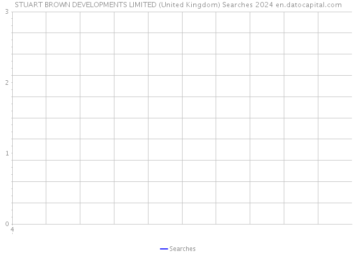 STUART BROWN DEVELOPMENTS LIMITED (United Kingdom) Searches 2024 