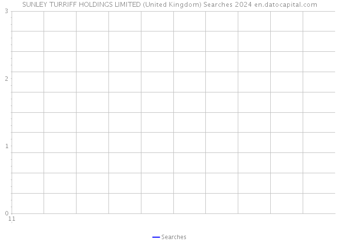 SUNLEY TURRIFF HOLDINGS LIMITED (United Kingdom) Searches 2024 