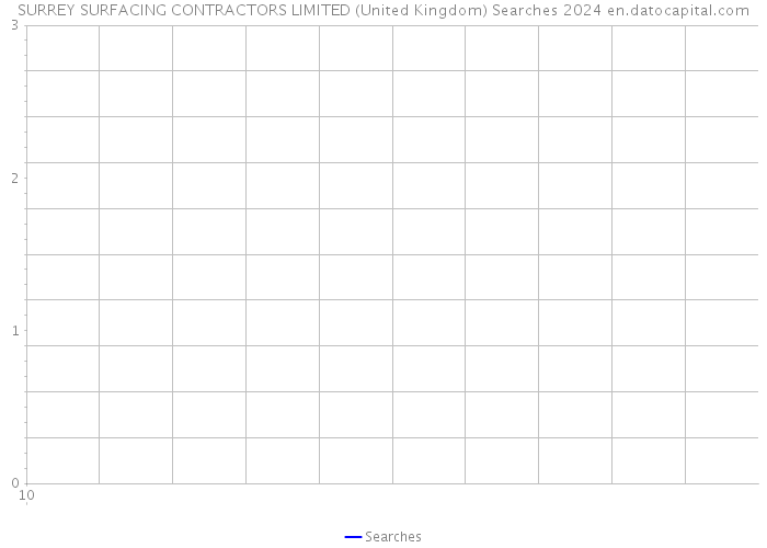 SURREY SURFACING CONTRACTORS LIMITED (United Kingdom) Searches 2024 