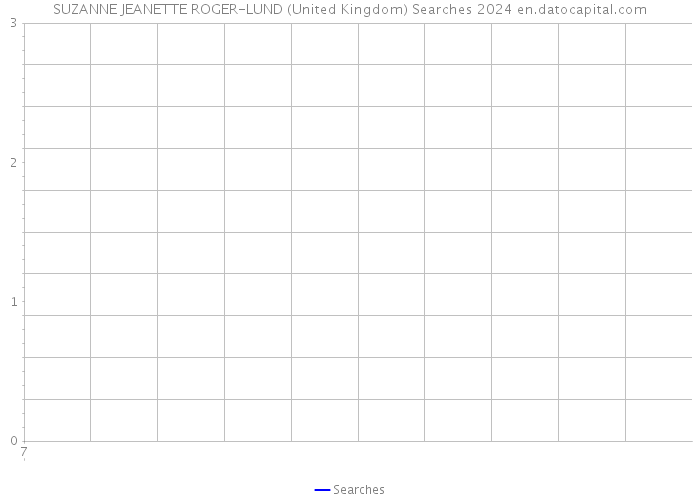 SUZANNE JEANETTE ROGER-LUND (United Kingdom) Searches 2024 