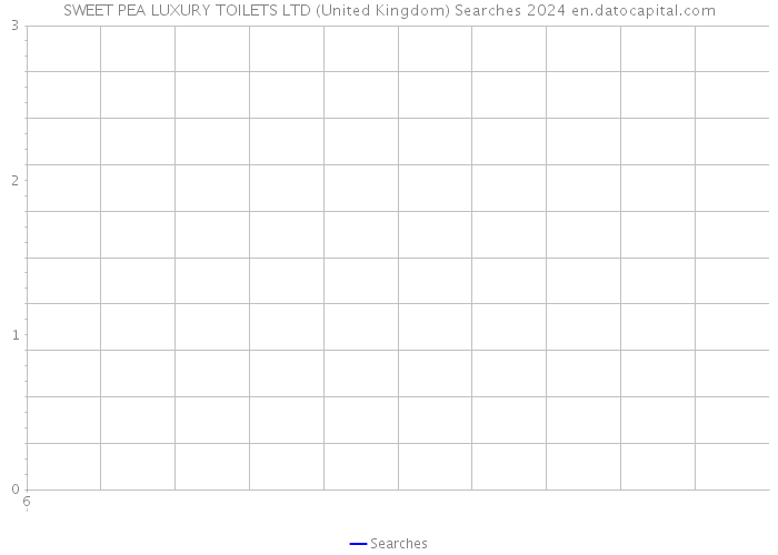 SWEET PEA LUXURY TOILETS LTD (United Kingdom) Searches 2024 