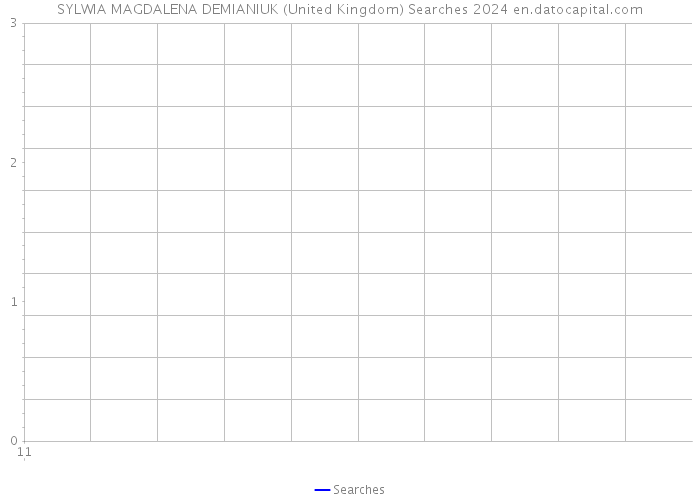 SYLWIA MAGDALENA DEMIANIUK (United Kingdom) Searches 2024 