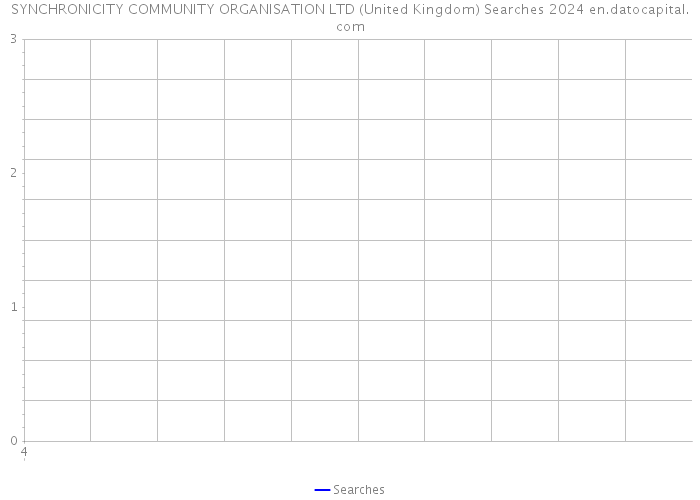 SYNCHRONICITY COMMUNITY ORGANISATION LTD (United Kingdom) Searches 2024 