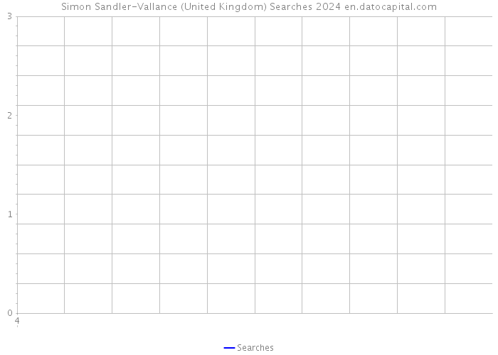 Simon Sandler-Vallance (United Kingdom) Searches 2024 