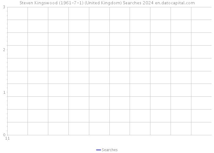 Steven Kingswood (1961-7-1) (United Kingdom) Searches 2024 