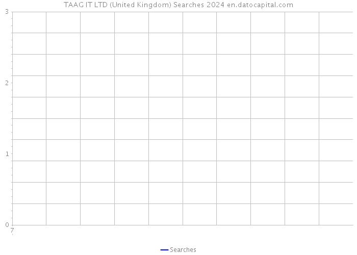 TAAG IT LTD (United Kingdom) Searches 2024 