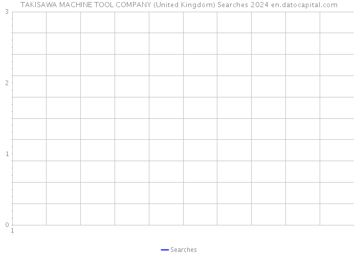 TAKISAWA MACHINE TOOL COMPANY (United Kingdom) Searches 2024 