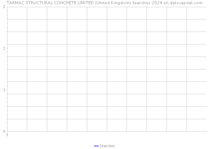 TARMAC STRUCTURAL CONCRETE LIMITED (United Kingdom) Searches 2024 
