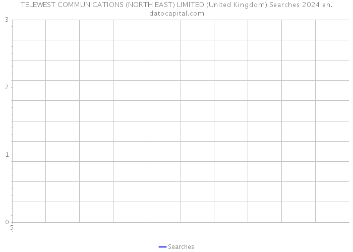 TELEWEST COMMUNICATIONS (NORTH EAST) LIMITED (United Kingdom) Searches 2024 