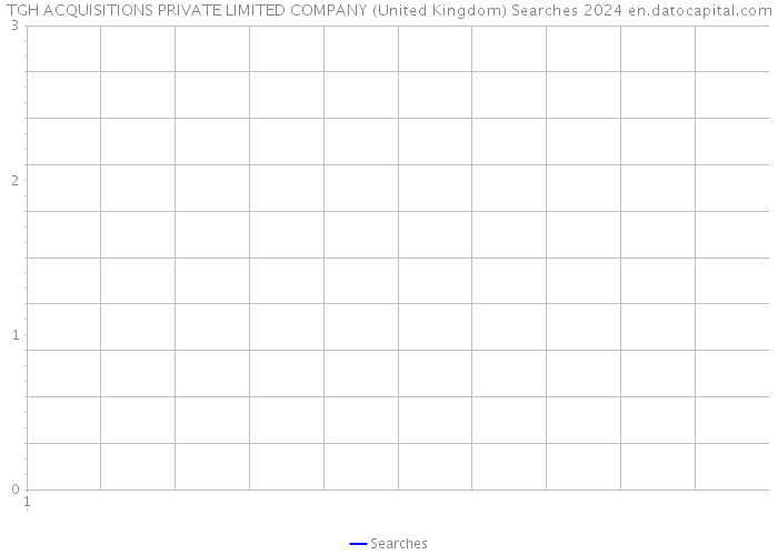 TGH ACQUISITIONS PRIVATE LIMITED COMPANY (United Kingdom) Searches 2024 