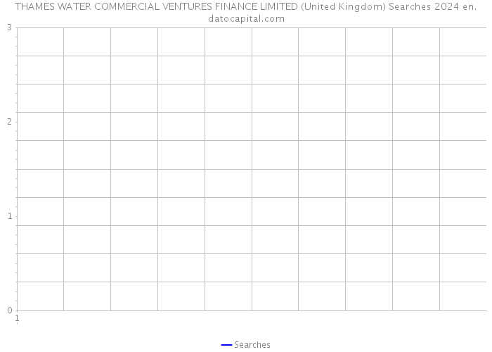 THAMES WATER COMMERCIAL VENTURES FINANCE LIMITED (United Kingdom) Searches 2024 