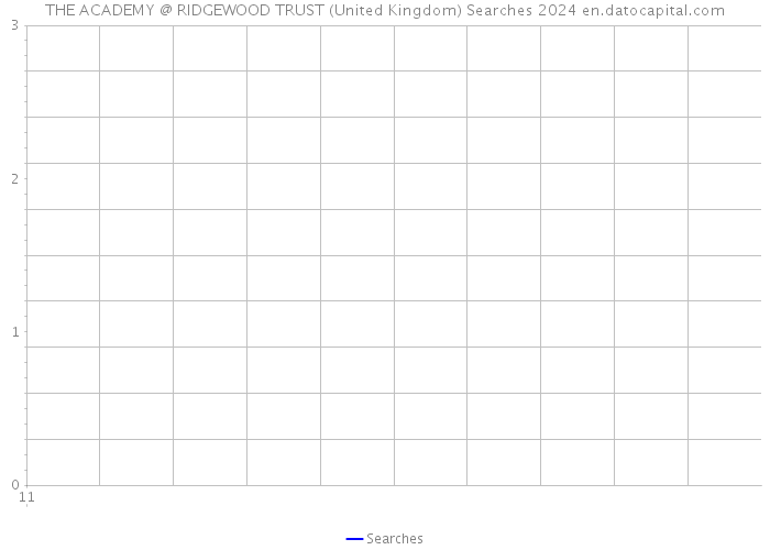THE ACADEMY @ RIDGEWOOD TRUST (United Kingdom) Searches 2024 