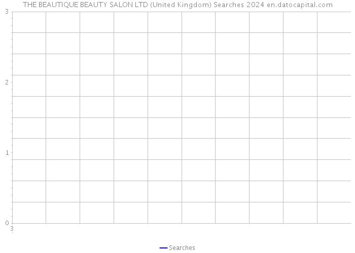 THE BEAUTIQUE BEAUTY SALON LTD (United Kingdom) Searches 2024 