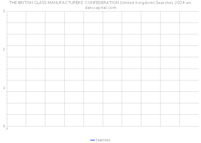 THE BRITISH GLASS MANUFACTURERS' CONFEDERATION (United Kingdom) Searches 2024 