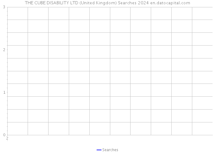 THE CUBE DISABILITY LTD (United Kingdom) Searches 2024 